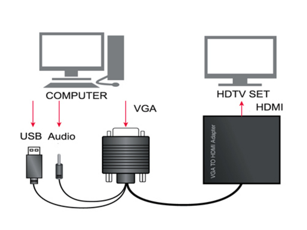 ADAPTATEUR VGA+AUDIO VERS HDMI